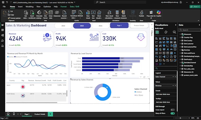make a perfect analysis using excel, power bi, python and sql