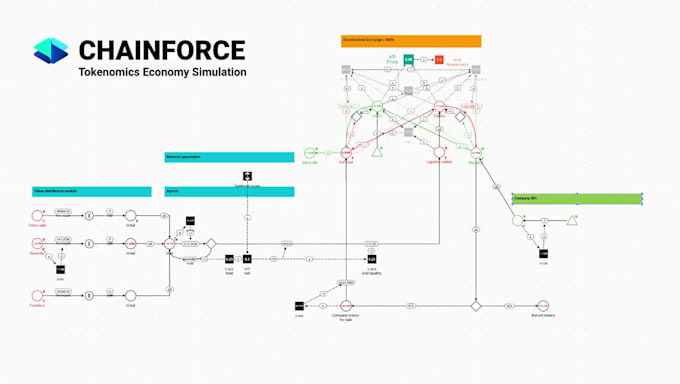 Game On: The Surprising Role of Tokenomics in Player Communities