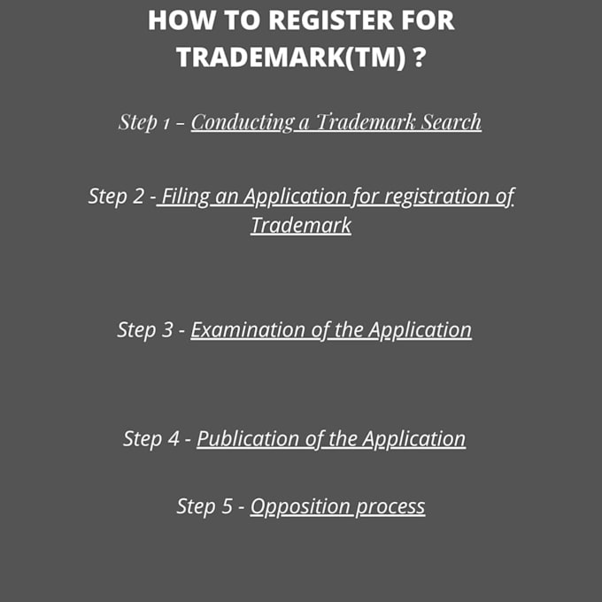 register your trademark and copyright worldwide