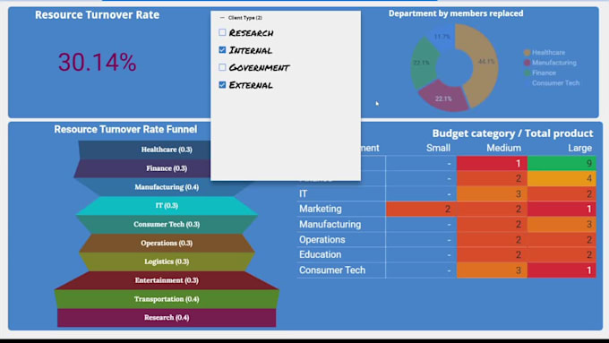 clean data and create custom looker studio reports