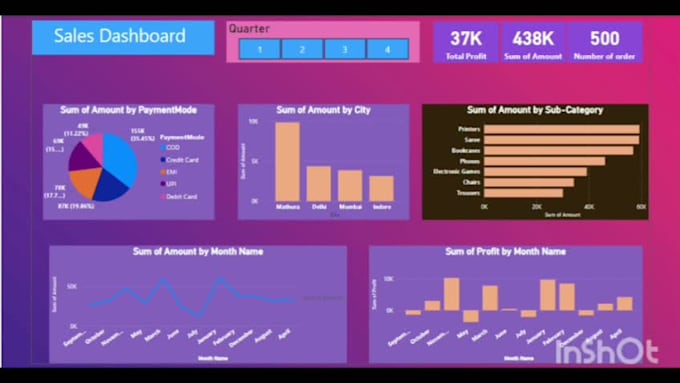create analysis dashboard for excel, google sheet data