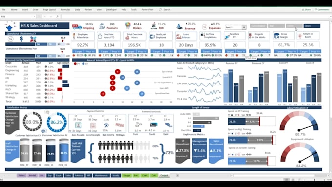 automation expert vba macro developer excel,dashbaord