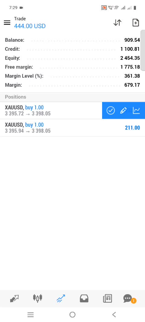 copy trading bot for crypto forex trading bot copy trade bot xauusd tradingview