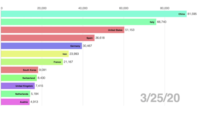 Create interactive data visualization with d3 graphs by Vaibhavshah310 ...