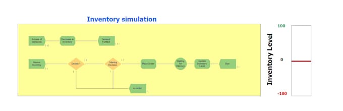 animate and simulate your mini project on arena simulation software