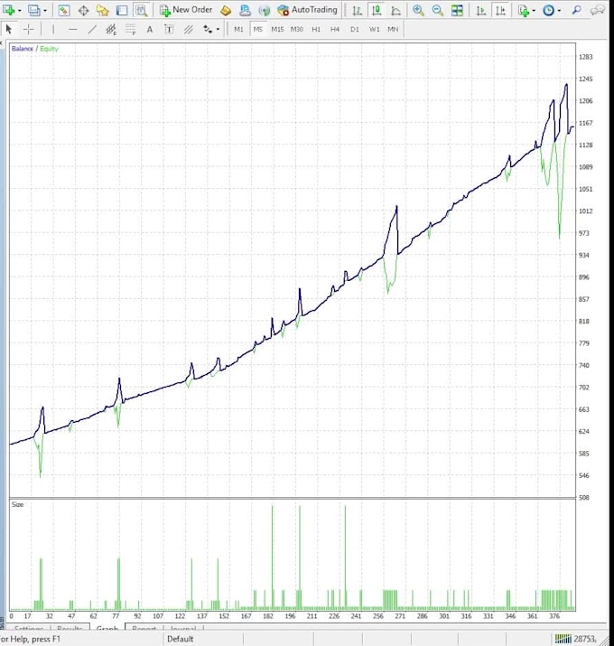 create or customize your metatrader 4 trading robot ea