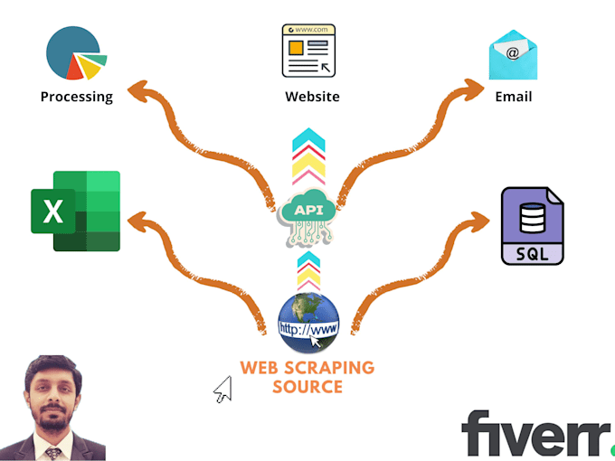 be your web scraping and data mining expert