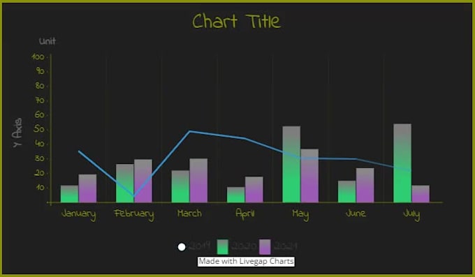 Animate any kind of charts graphs and diagrams by Shaikhfarrukhah | Fiverr