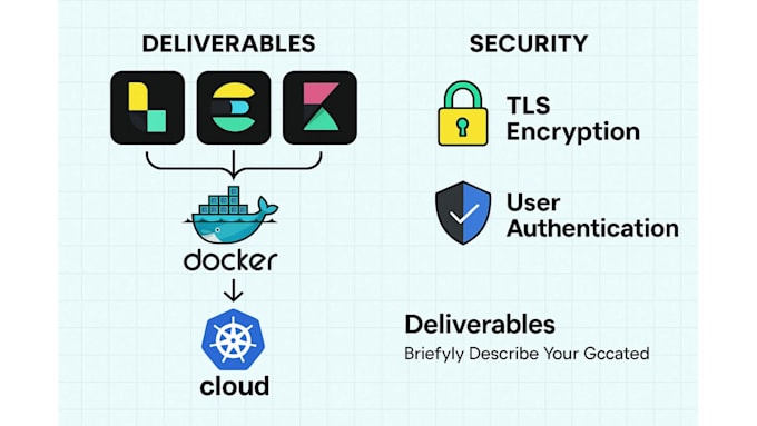 setup and secure an optimized elk stack for docker or cloud