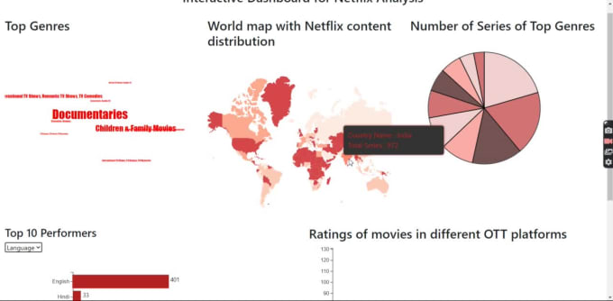 convert excel or json data to beautiful web charts and dashboard