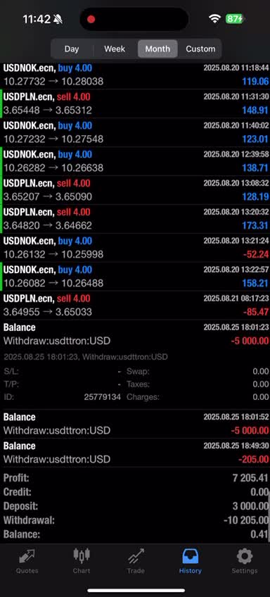 build forex trading bot, forex ea bot, forex ea, forex bot, gold ea