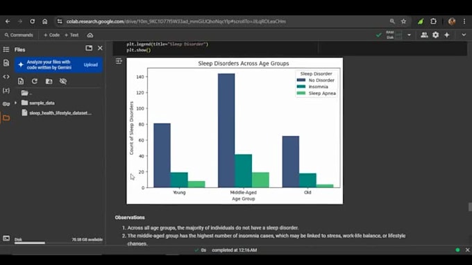 perform python exploratory data analysis for insights and predictive modelling