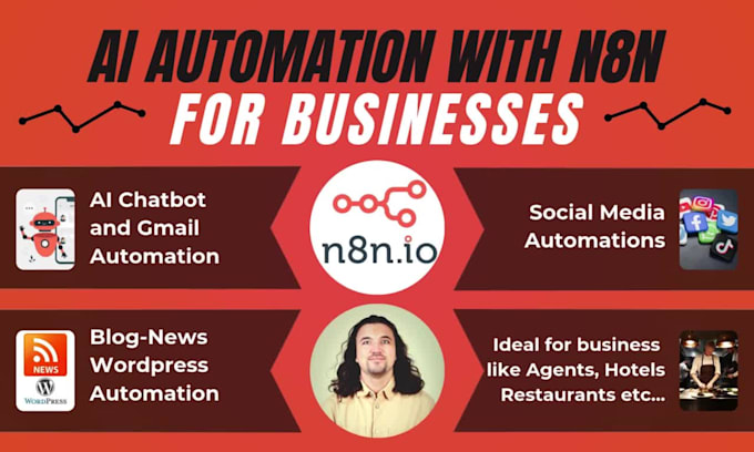 automate your business workflows using n8n