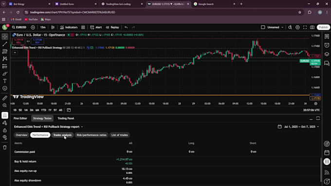 create custom pine script indicators trading strategies tradingview automation
