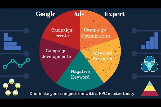 build certified google adwords PPC campaigns
