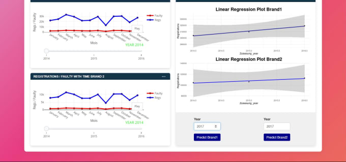 Create An Awesome Interactive R Shiny Dashboard For You By Elem_lm | Fiverr