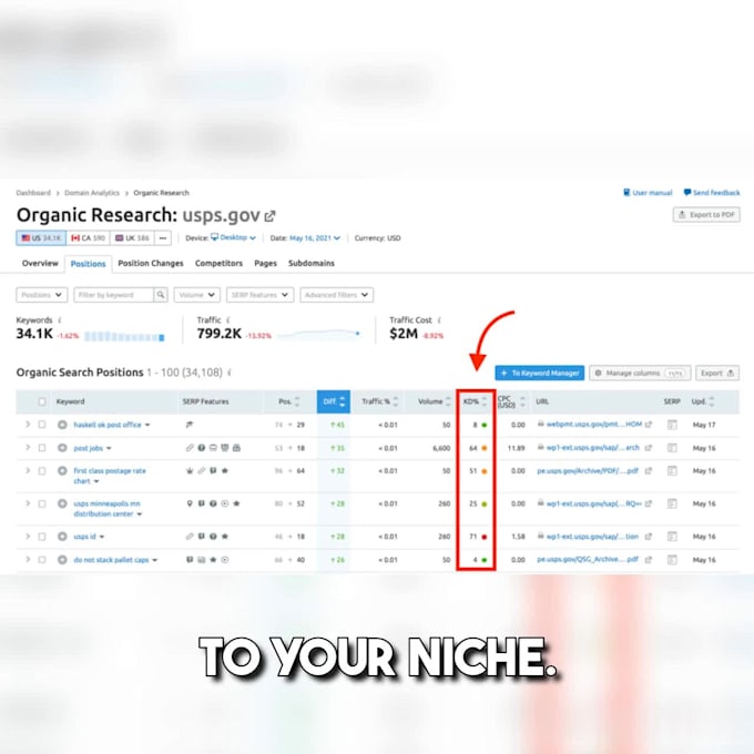 do benchmark SEO audit report with ahrefs, semrush