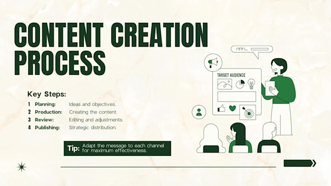 do content strategy with 10 top keywords in 24 hours