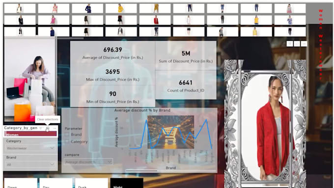 Clean analyze and visualize data using power bi or google looker studio ...