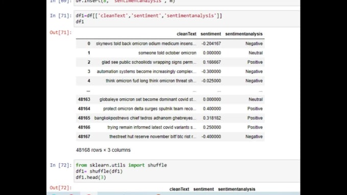 Do Data Cleaning Preprocessing And Visualization With Python By