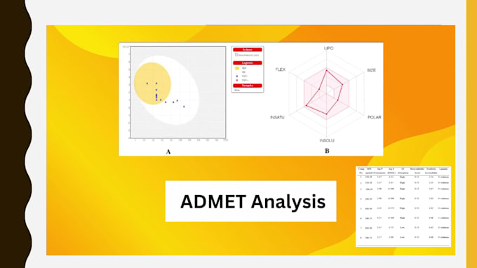 do molecular docking, toxicity, vega qsar and admet analysis