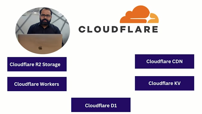 provide you clouflare kv,d1, r2,workers,pages, dns solution