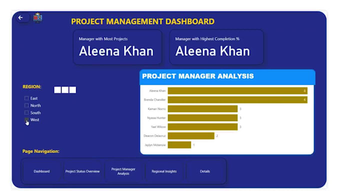 be your power bi expert