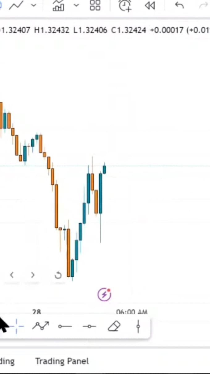 help you with crypto trading, forex or day trade lessons with smart money