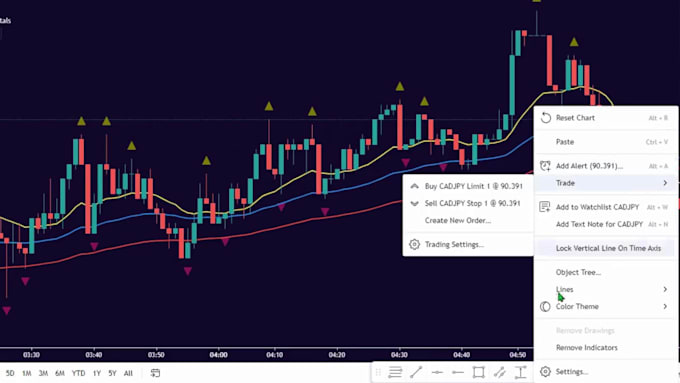 create trading forex and crypto videos with professional editing
