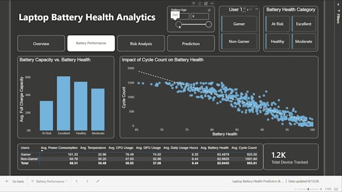 turn your data into insightful dashboards