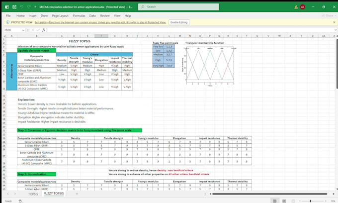 perform mcdm, vsm, and statistical quality control analysis