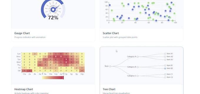build interactive dashboards using react and echarts