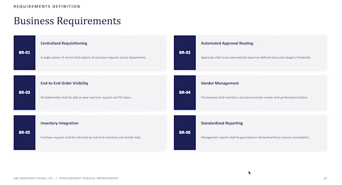 create a professional business requirements document brd