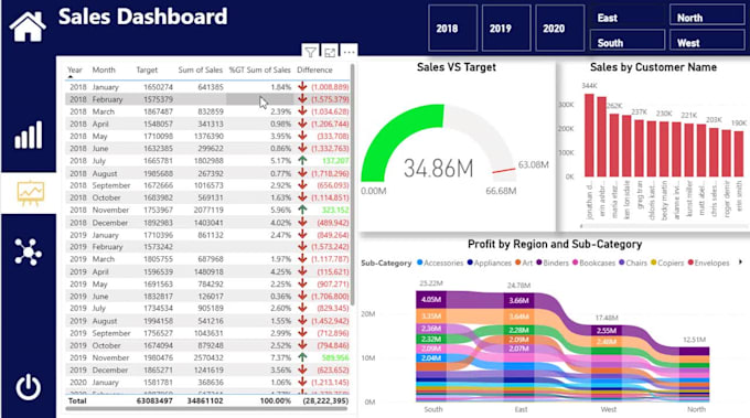 do data analysis, excel dashboard, power bi report and sql queries