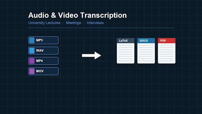 transcribe your audio or video and deliver clean lecture notes or documents
