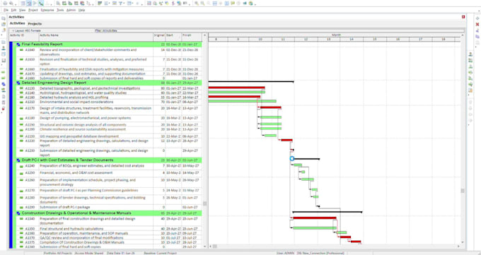 create primavera p6 construction schedules