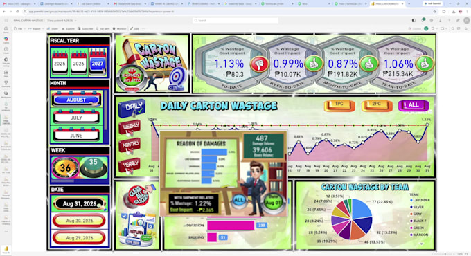 create power bi dashboards