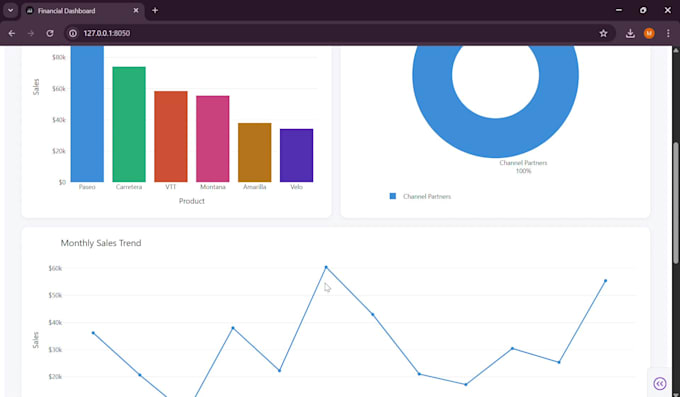analyze, clean and visualize data using python, sql, power bi