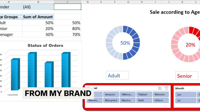 create excel dashboard, reports, and automation