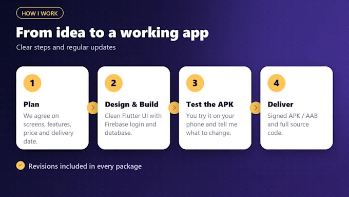 develop a custom android app in flutter and firebase