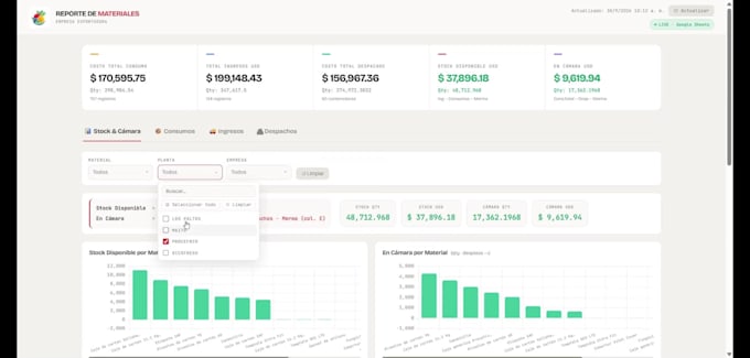 create an interactive web dashboard for your business data