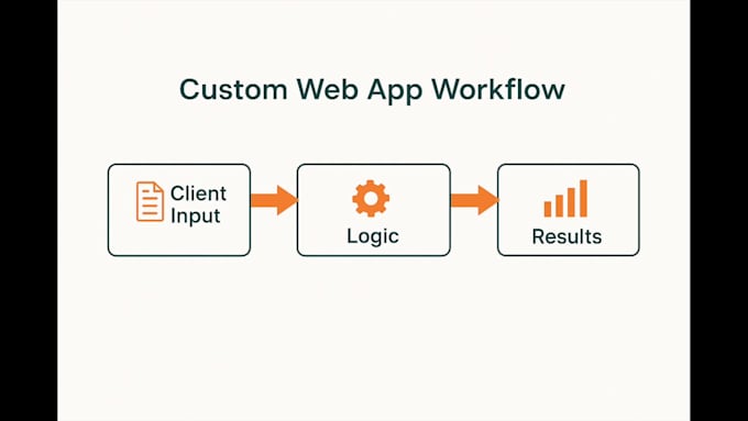 build a custom web app or interactive tool for your project