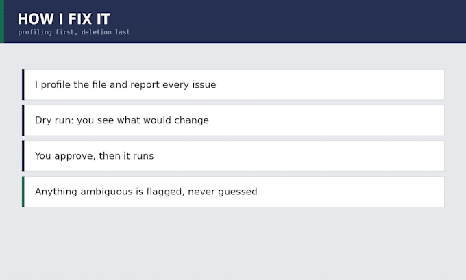 clean and validate your customer or CRM database