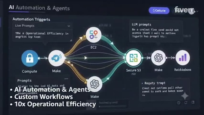 do data analytics, visualization, and bi reporting