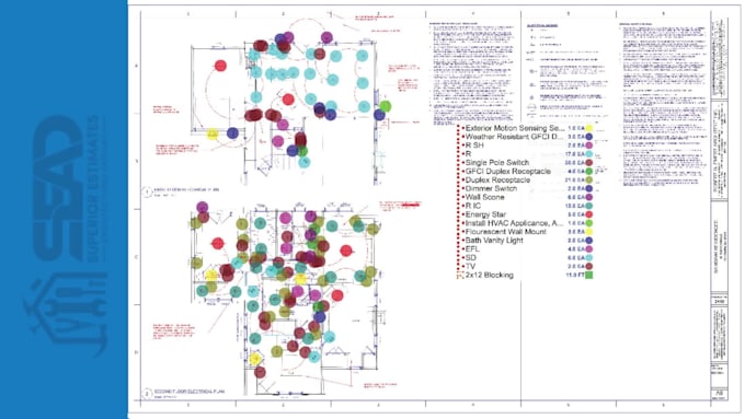provide construction estimate for complete gc scope of work
