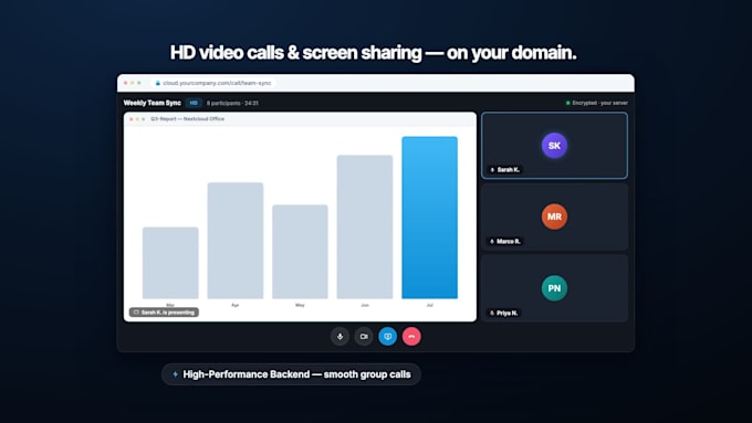 setup nextcloud with office and hd video calls