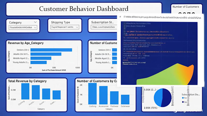 analyze and visualize your data using python, sql and power bi