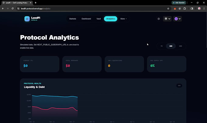 develop secure defi lending protocols like aave