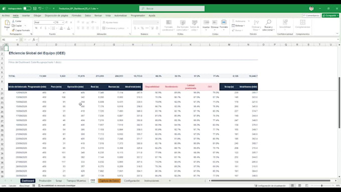 create a professional excel KPI dashboard