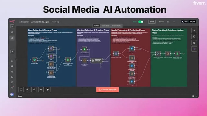 do business ai automation using n8n workflows, ai agents, api integration